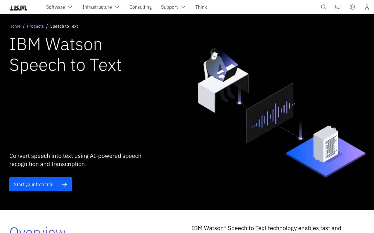 IBM Watson Speech to Text interface preview