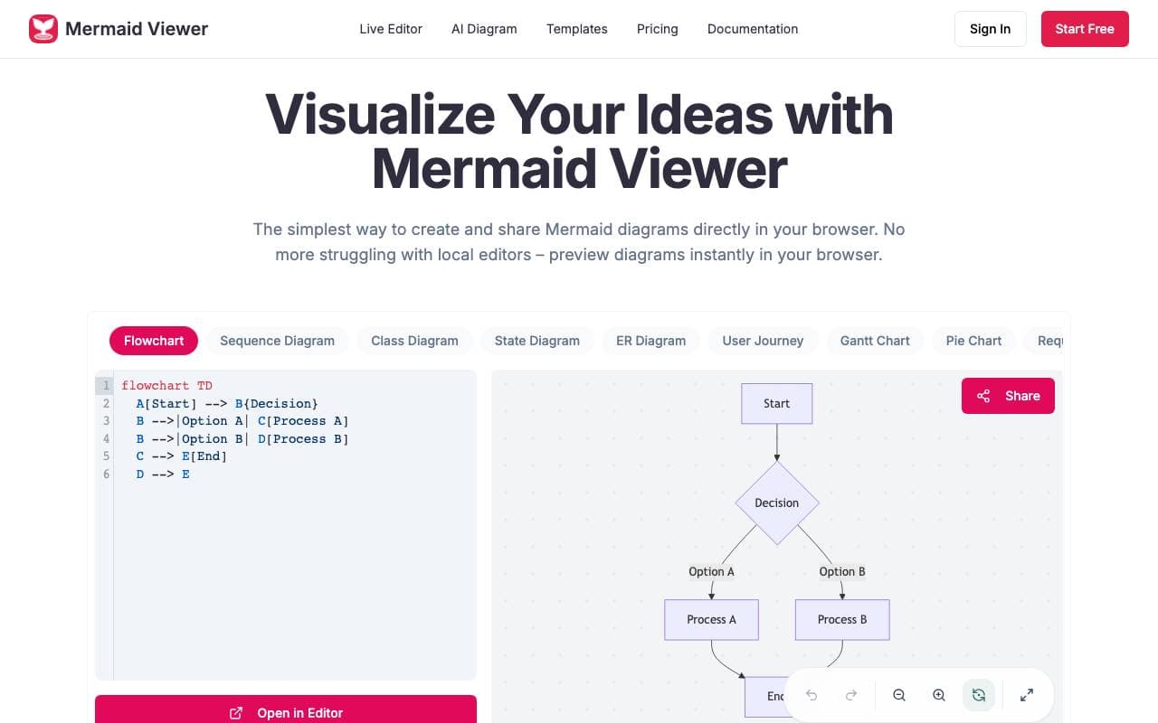 Mermaid Viewer interface preview