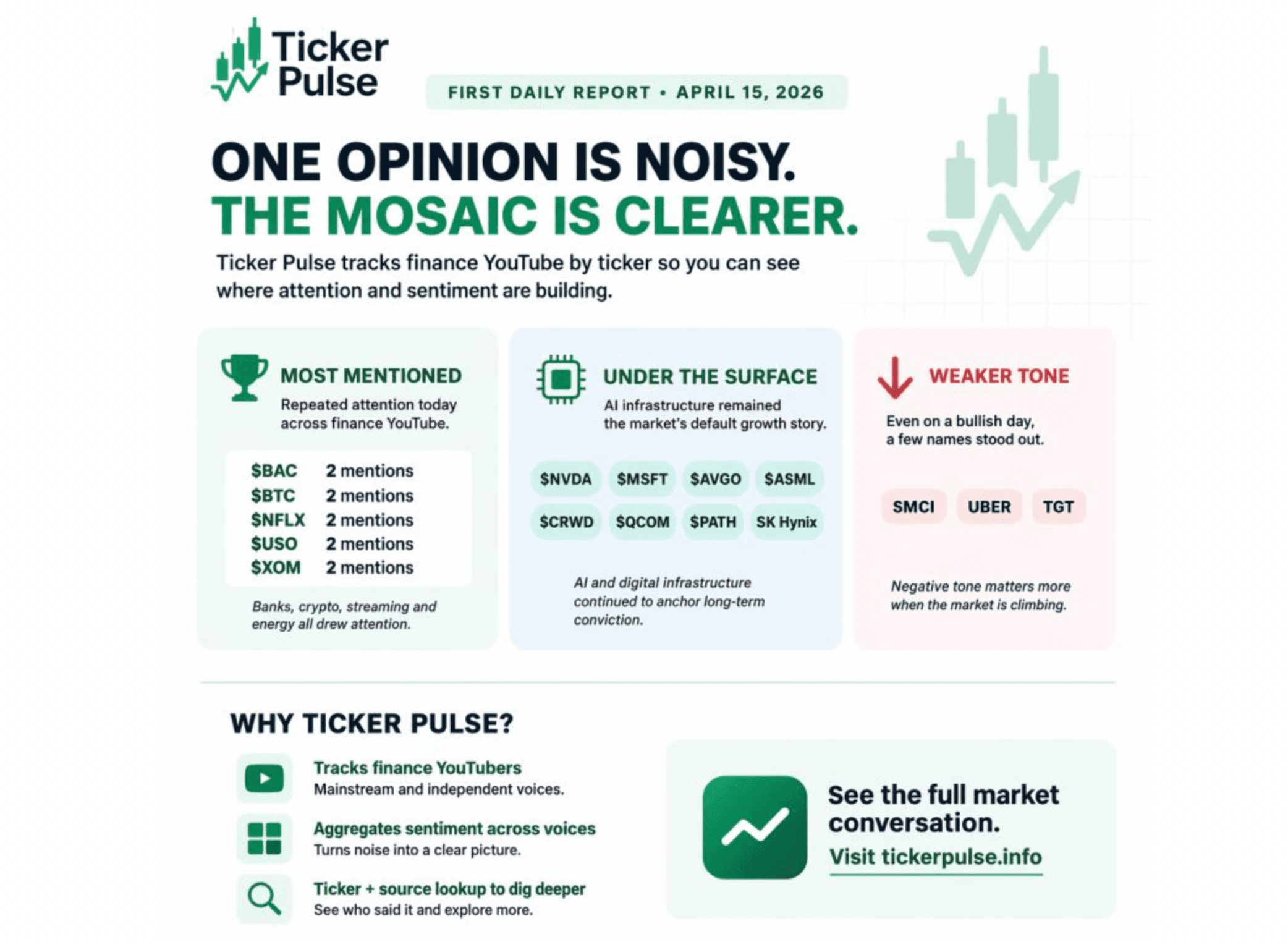 Ticker Pulse interface preview